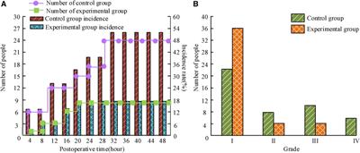 Effect of comfortable nursing on postoperative nausea and vomiting in patients with idiopathic scoliosis after posterior orthopedic surgery